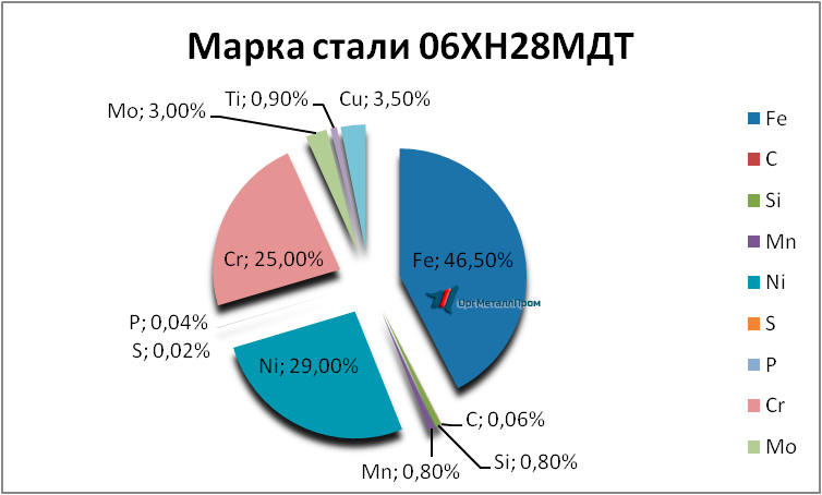   0628   ehlektrostal.orgmetall.ru