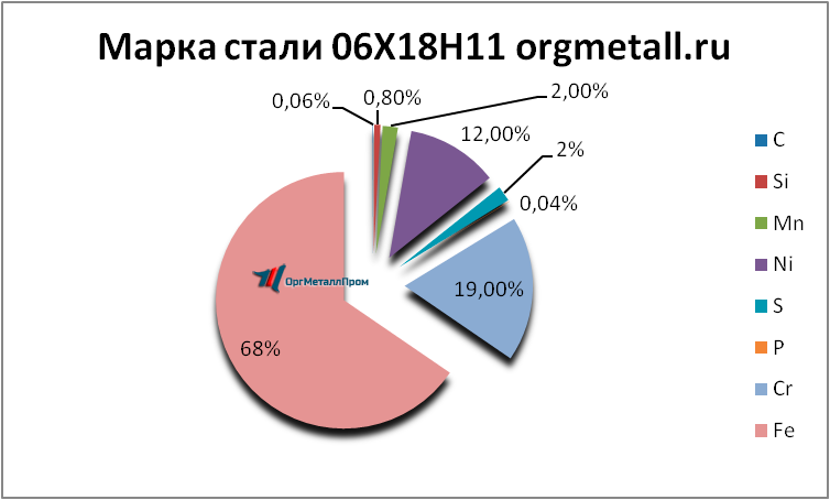   061811   ehlektrostal.orgmetall.ru