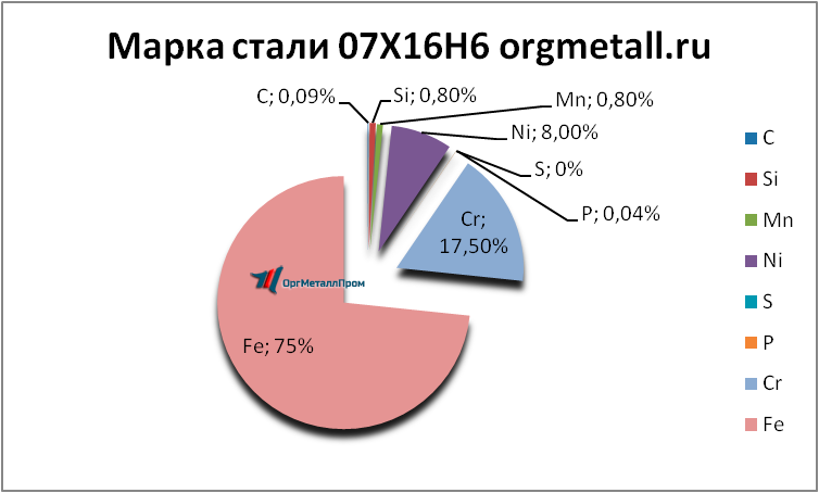   07166   ehlektrostal.orgmetall.ru