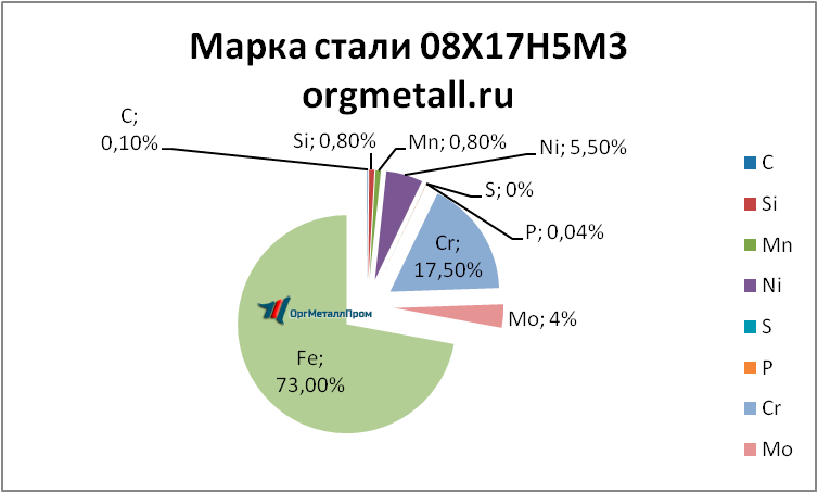  081753   ehlektrostal.orgmetall.ru
