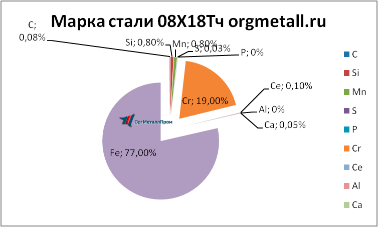   0818   ehlektrostal.orgmetall.ru