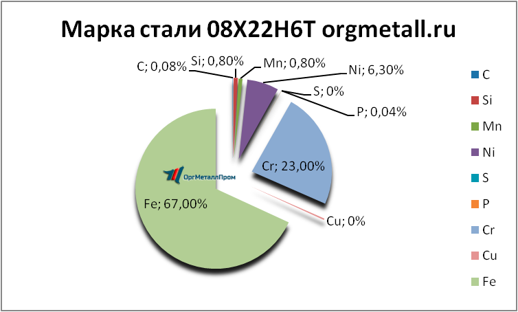   08226   ehlektrostal.orgmetall.ru