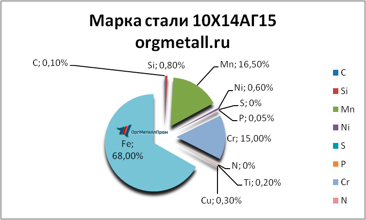   101415   ehlektrostal.orgmetall.ru