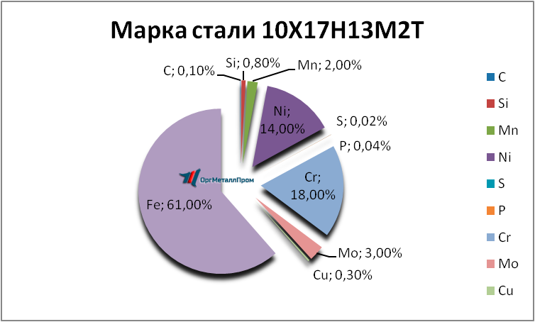   1017132   ehlektrostal.orgmetall.ru