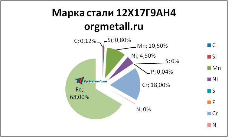   121794   ehlektrostal.orgmetall.ru