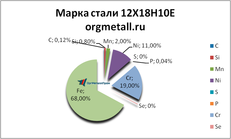   121810   ehlektrostal.orgmetall.ru