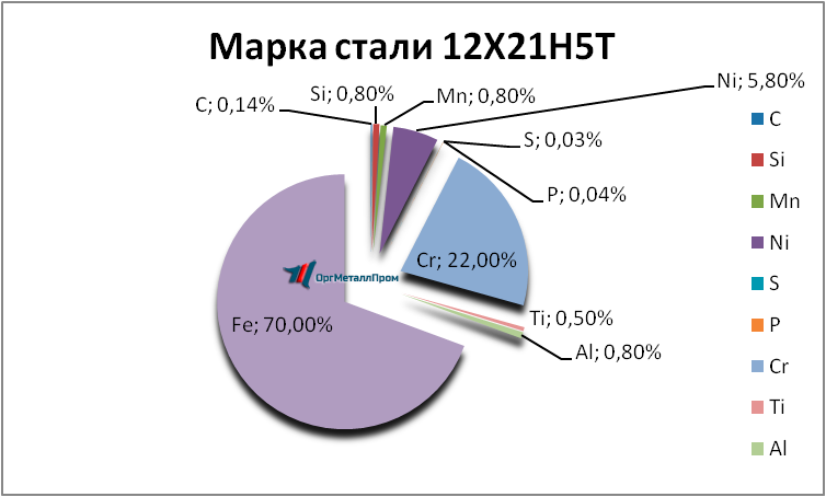   12215   ehlektrostal.orgmetall.ru