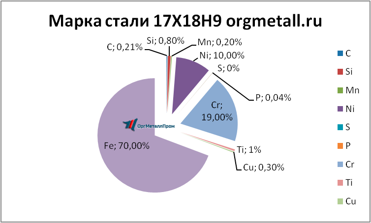   17189   ehlektrostal.orgmetall.ru