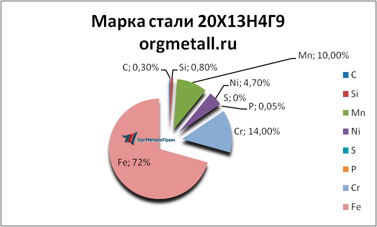   201349   ehlektrostal.orgmetall.ru