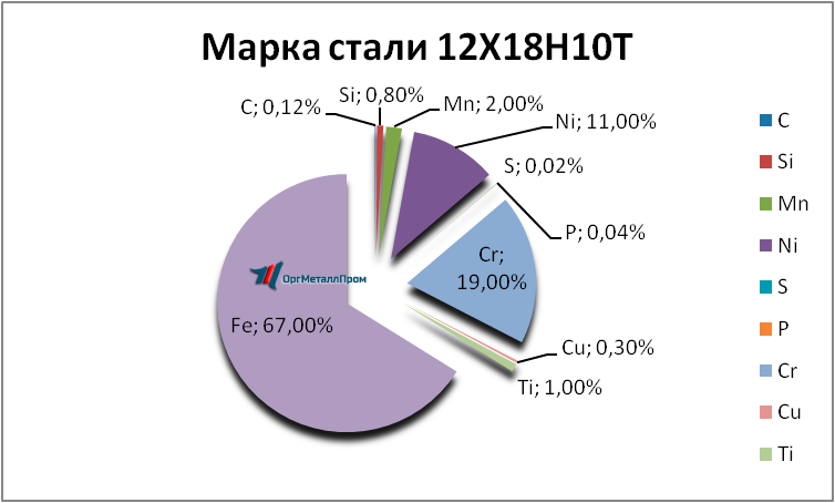   121810 . 1810     ehlektrostal.orgmetall.ru
