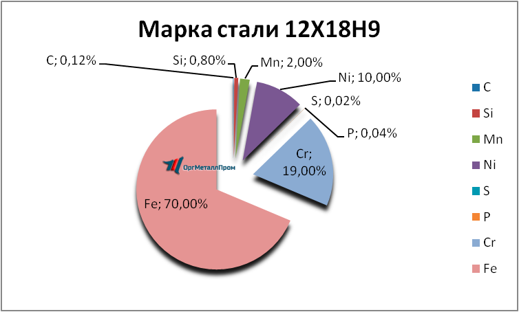   12189     ehlektrostal.orgmetall.ru