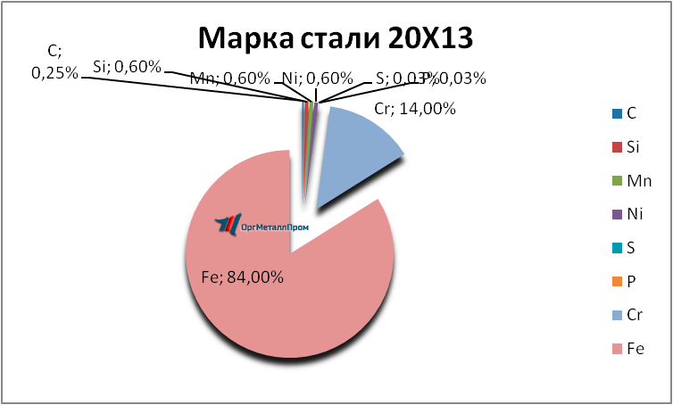   2013     ehlektrostal.orgmetall.ru