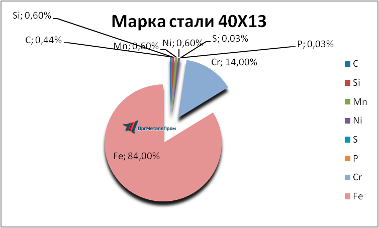   4013     ehlektrostal.orgmetall.ru
