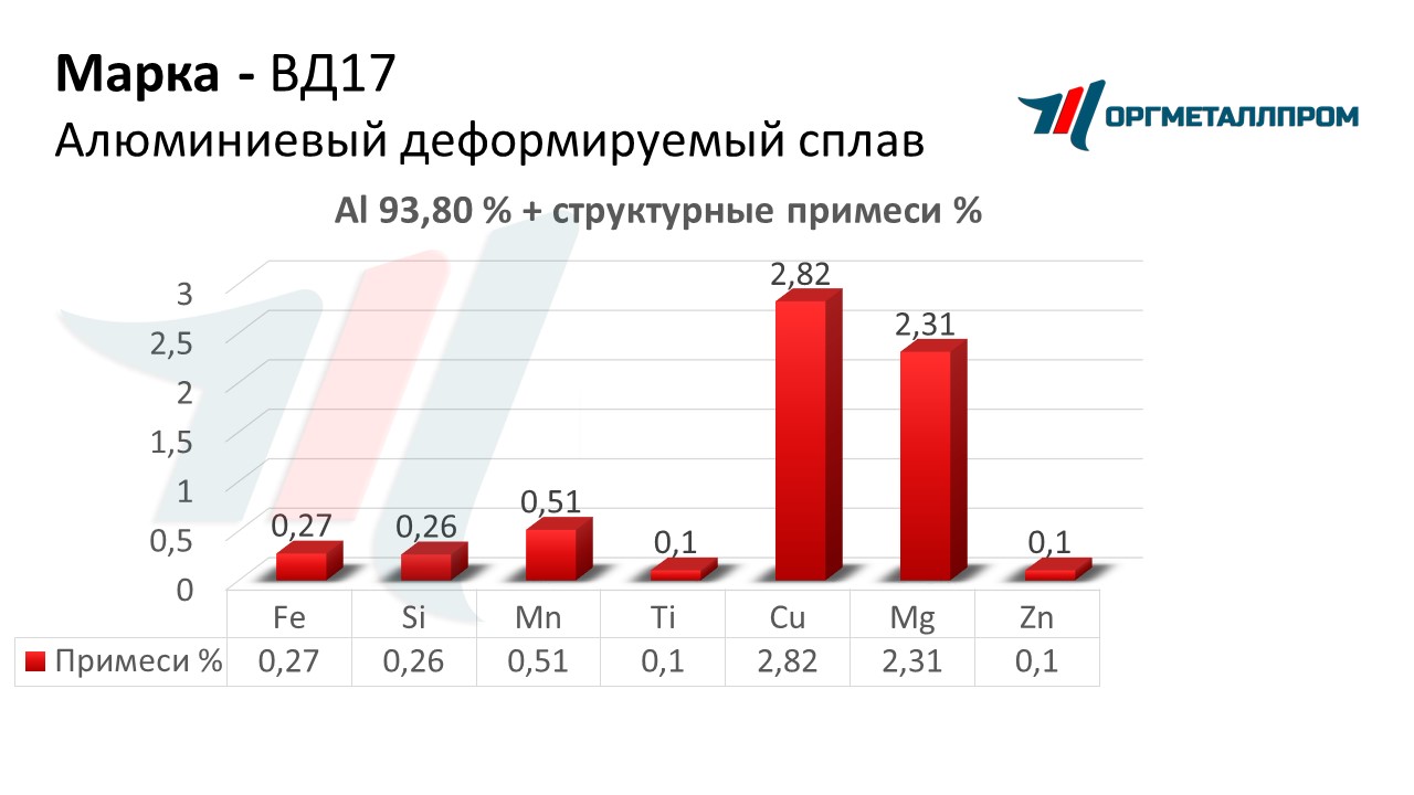    17   ehlektrostal.orgmetall.ru