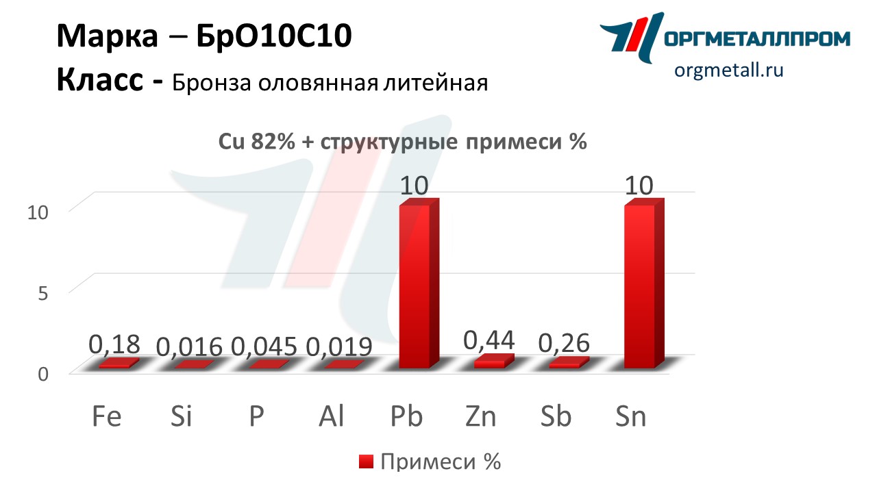    1010   ehlektrostal.orgmetall.ru