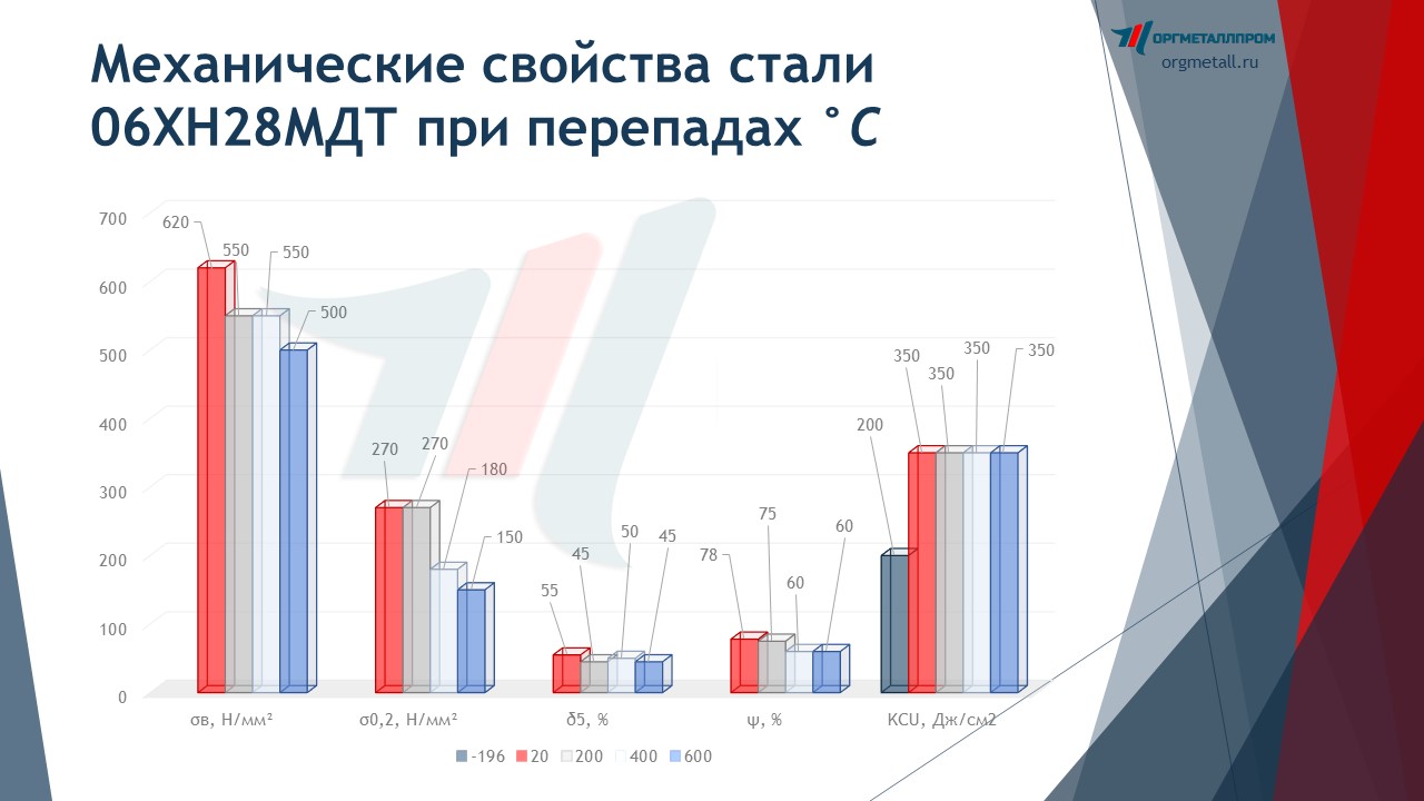    0628      ehlektrostal.orgmetall.ru