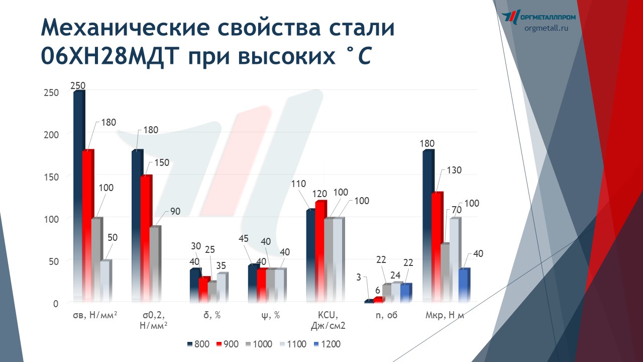    0628      ehlektrostal.orgmetall.ru