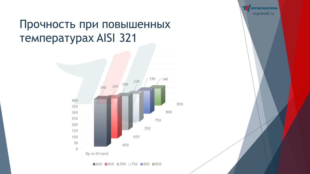     AISI 321   ehlektrostal.orgmetall.ru