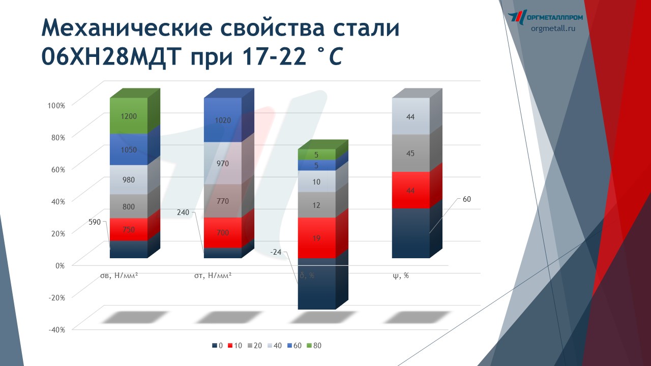   0628      ehlektrostal.orgmetall.ru